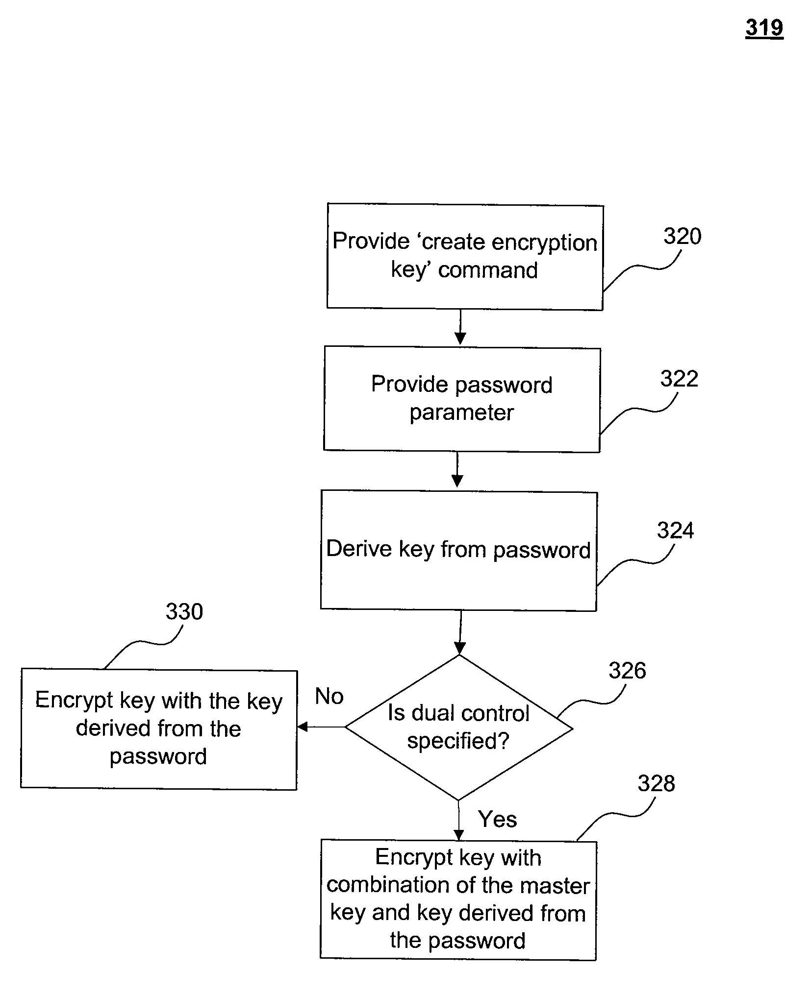 Protection of encryption keys in a database