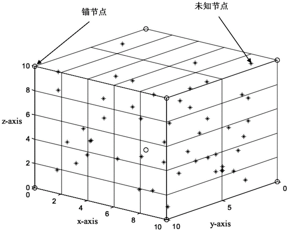 Wireless sensor network three-dimensional node positioning method based on tunneling method