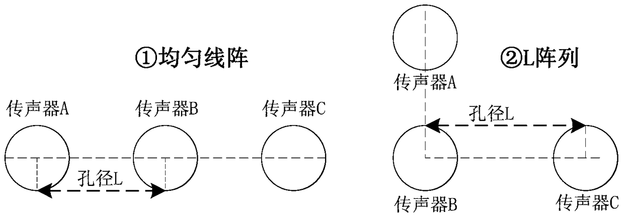 A Wind Noise Detection Method Based on Microphone Array