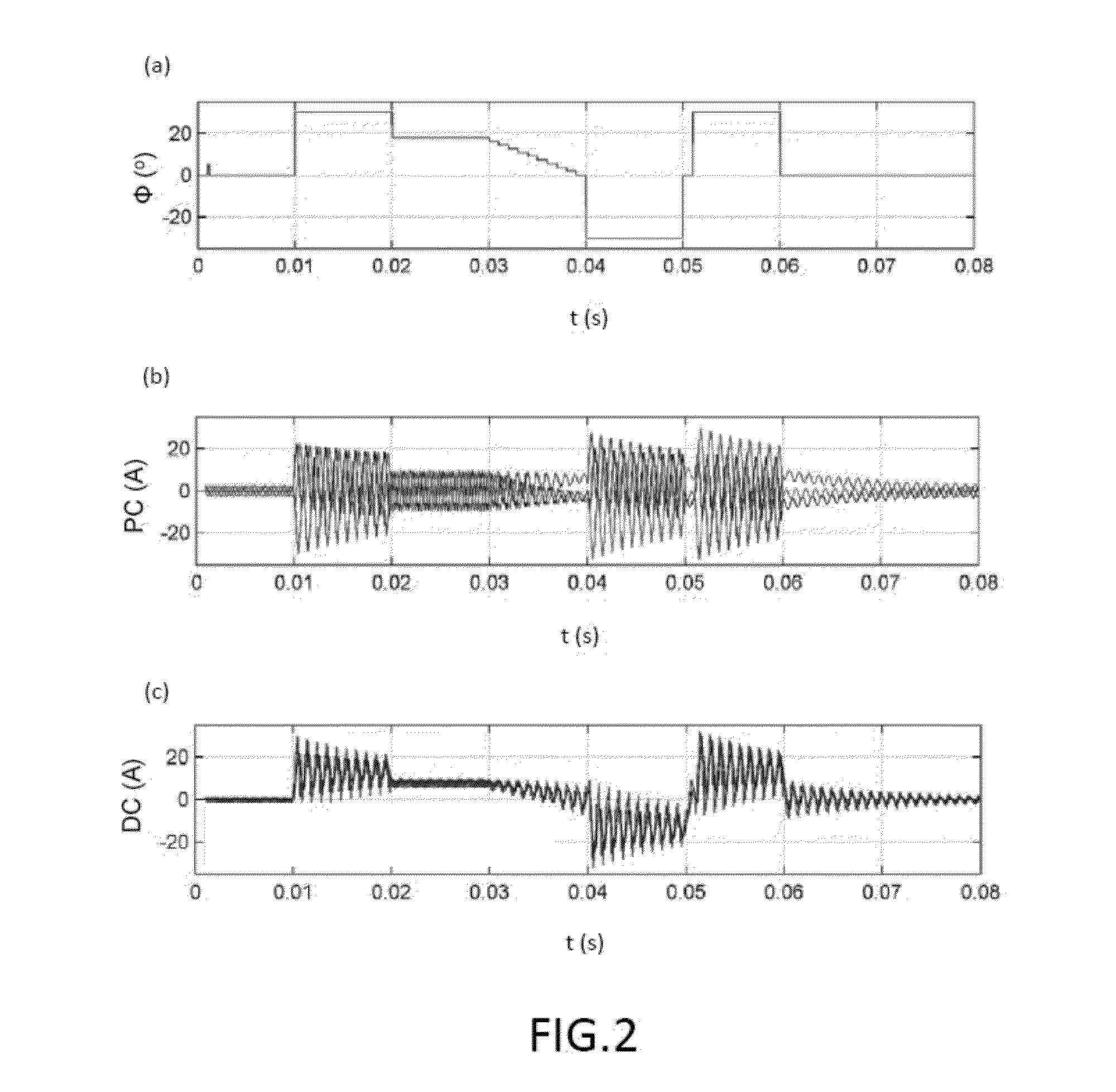 Current control for dc-dc converters