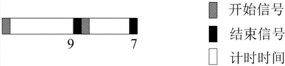 Efficient and energy-efficient sensor network data transmission method