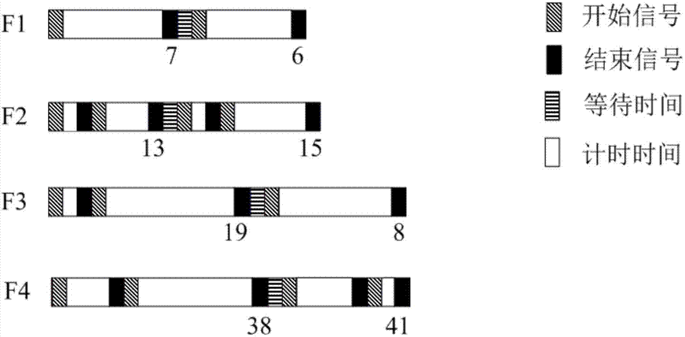 Efficient and energy-efficient sensor network data transmission method