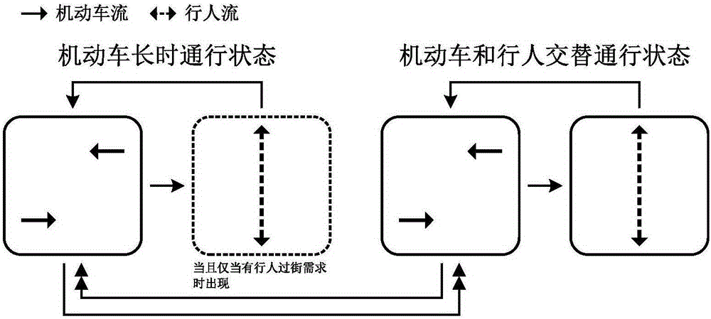 Multistage traffic responsive type signal control method for road section pedestrian crossing