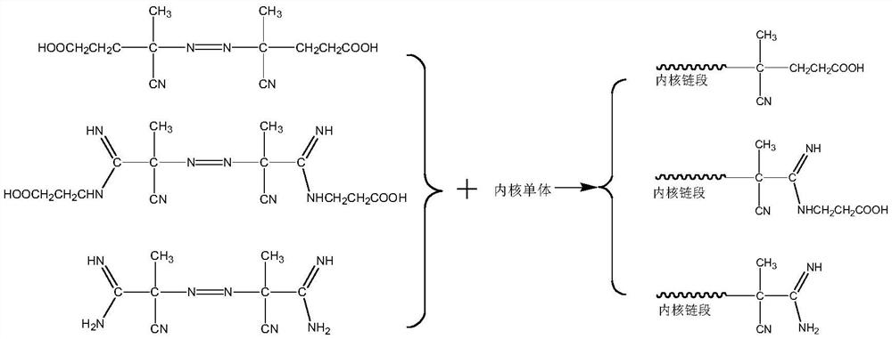 A kind of acrylate-styrene-acrylonitrile graft copolymer and preparation method thereof