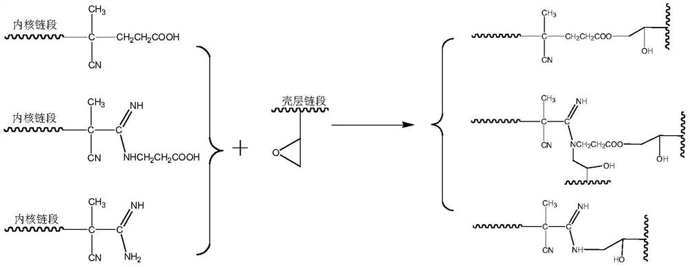 A kind of acrylate-styrene-acrylonitrile graft copolymer and preparation method thereof