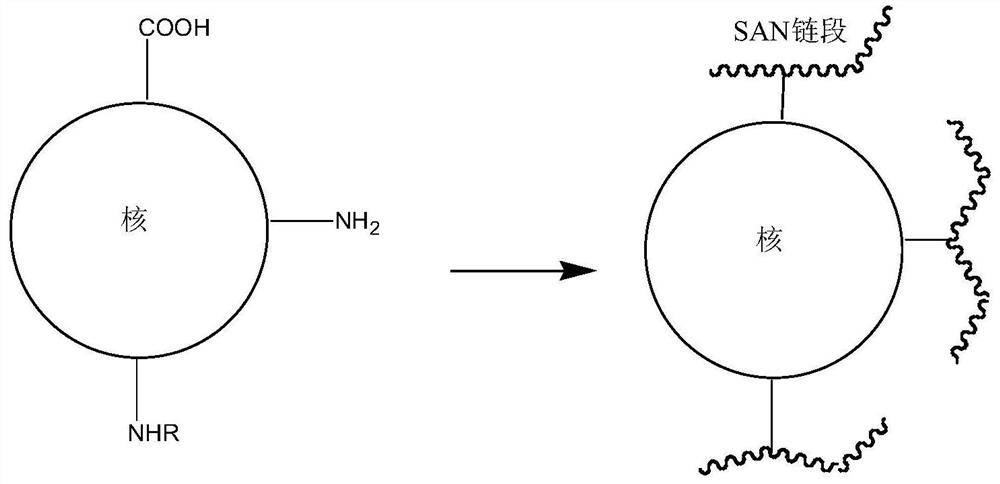 A kind of acrylate-styrene-acrylonitrile graft copolymer and preparation method thereof