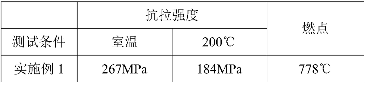 Anti-corrosion rare earth magnesium alloy and preparation method thereof