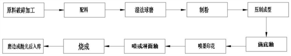 Ceramic rock plate prepared from wollastonite tailings through ultralow-temperature fast firing and manufacturing method of ceramic rock plate