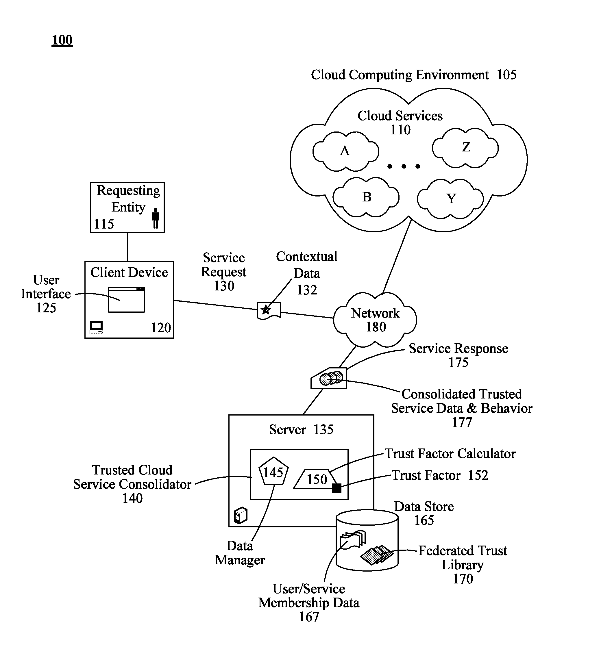 Consolidating disparate cloud service data and behavior based on trust relationships between cloud services