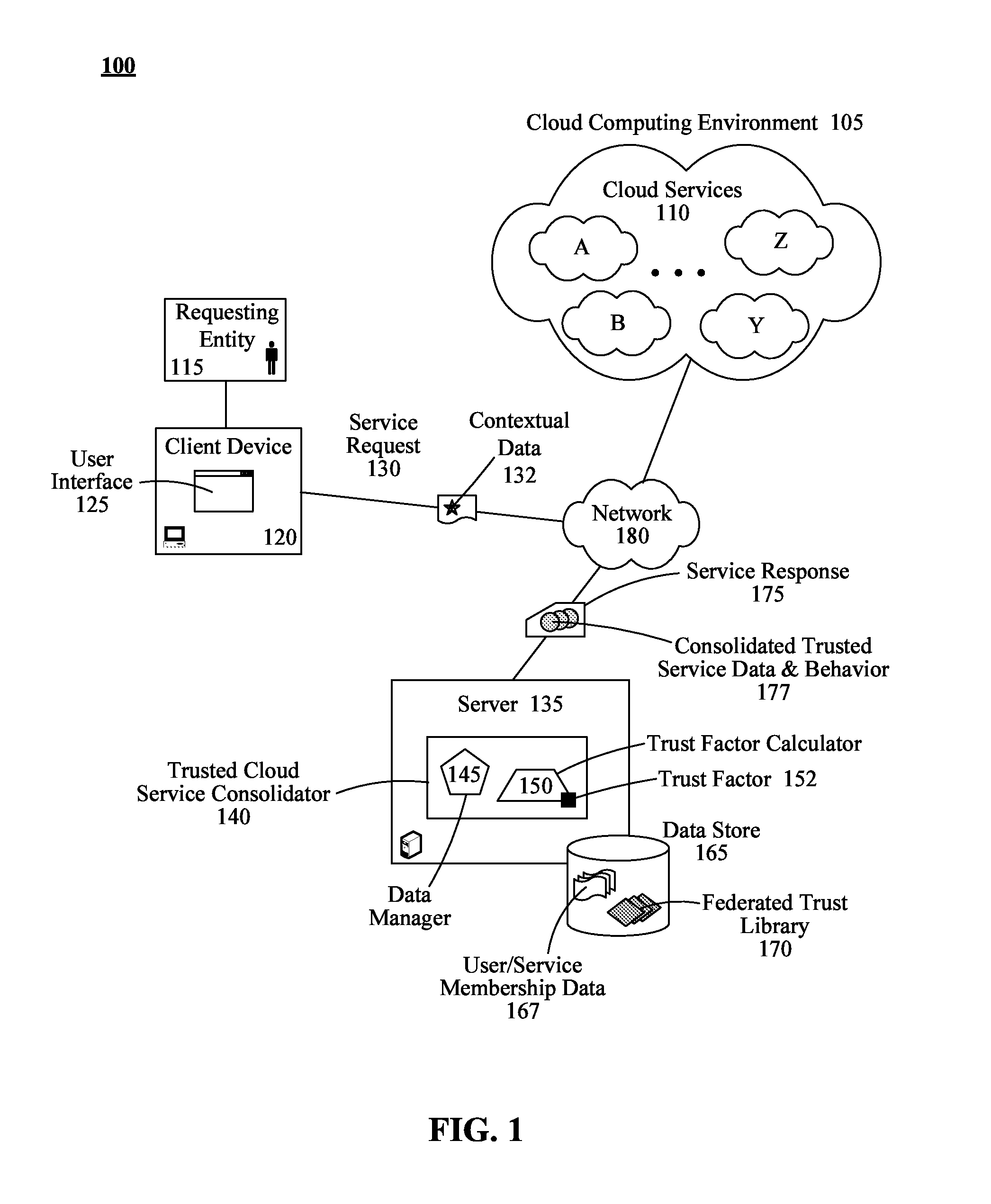 Consolidating disparate cloud service data and behavior based on trust relationships between cloud services