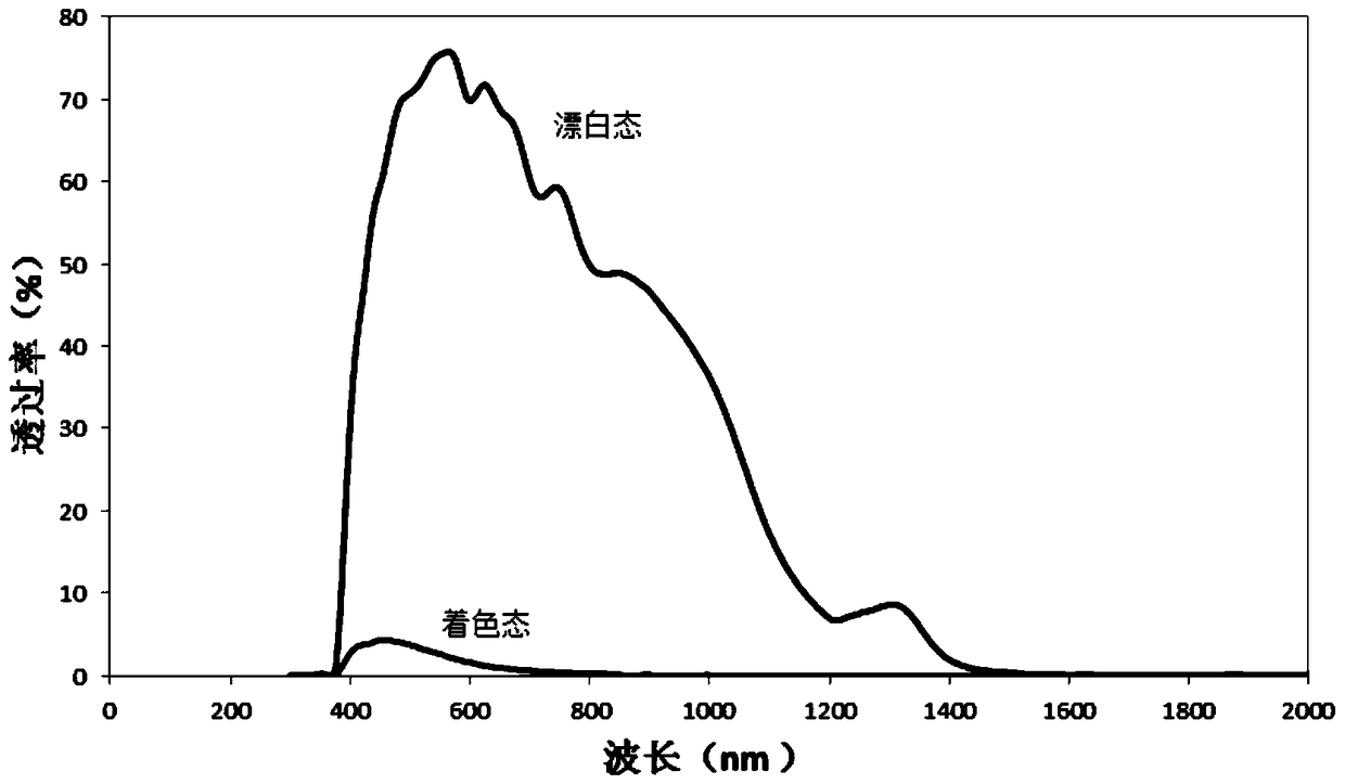 A kind of electrochromic smart glass and its manufacturing method