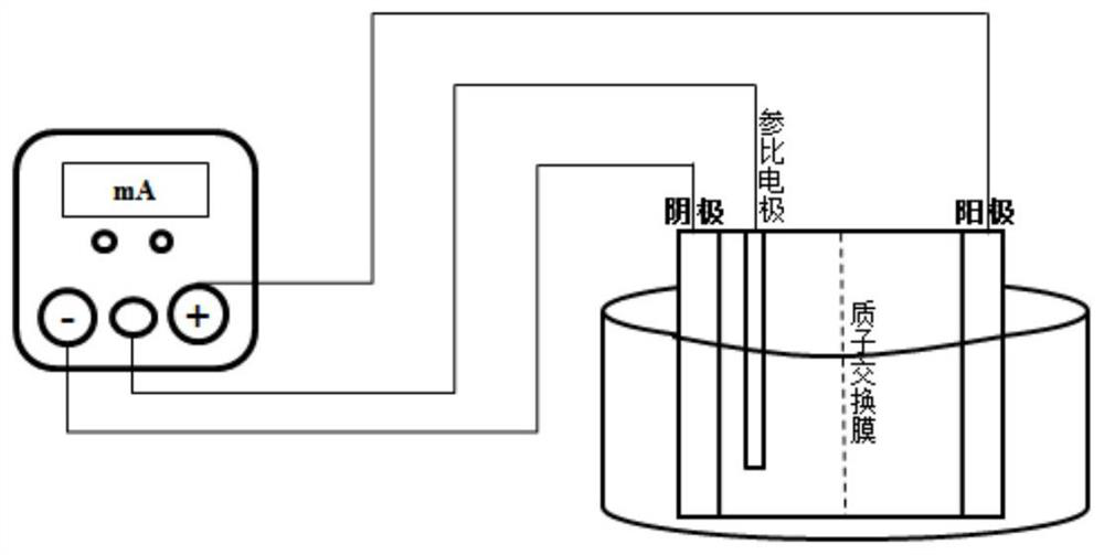 Synthesis method of 1-amino-1, 2, 3-triazole