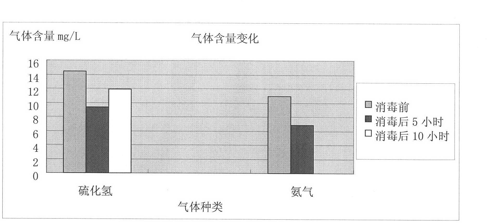 Chlorine-containing solid disinfectant for livestock and poultry houses