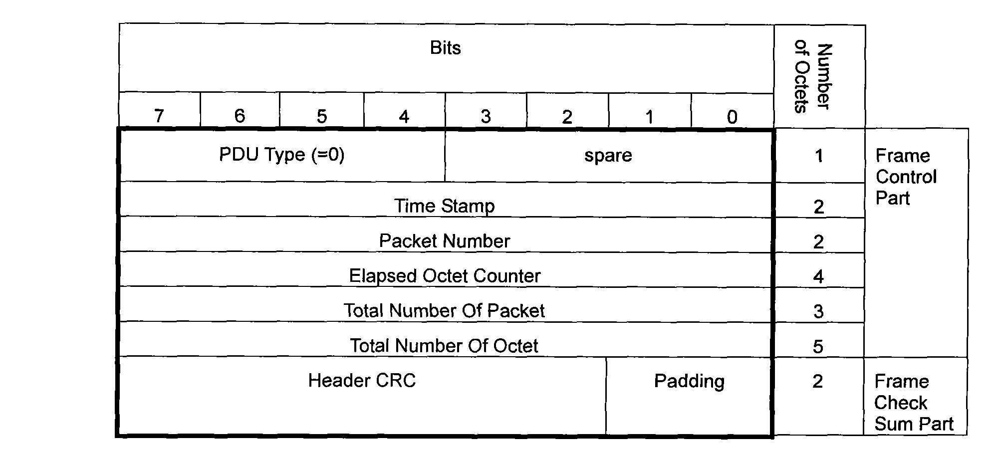 Method, device and system for configuring multimedia broadcast multicast service (MBMS) synchronization