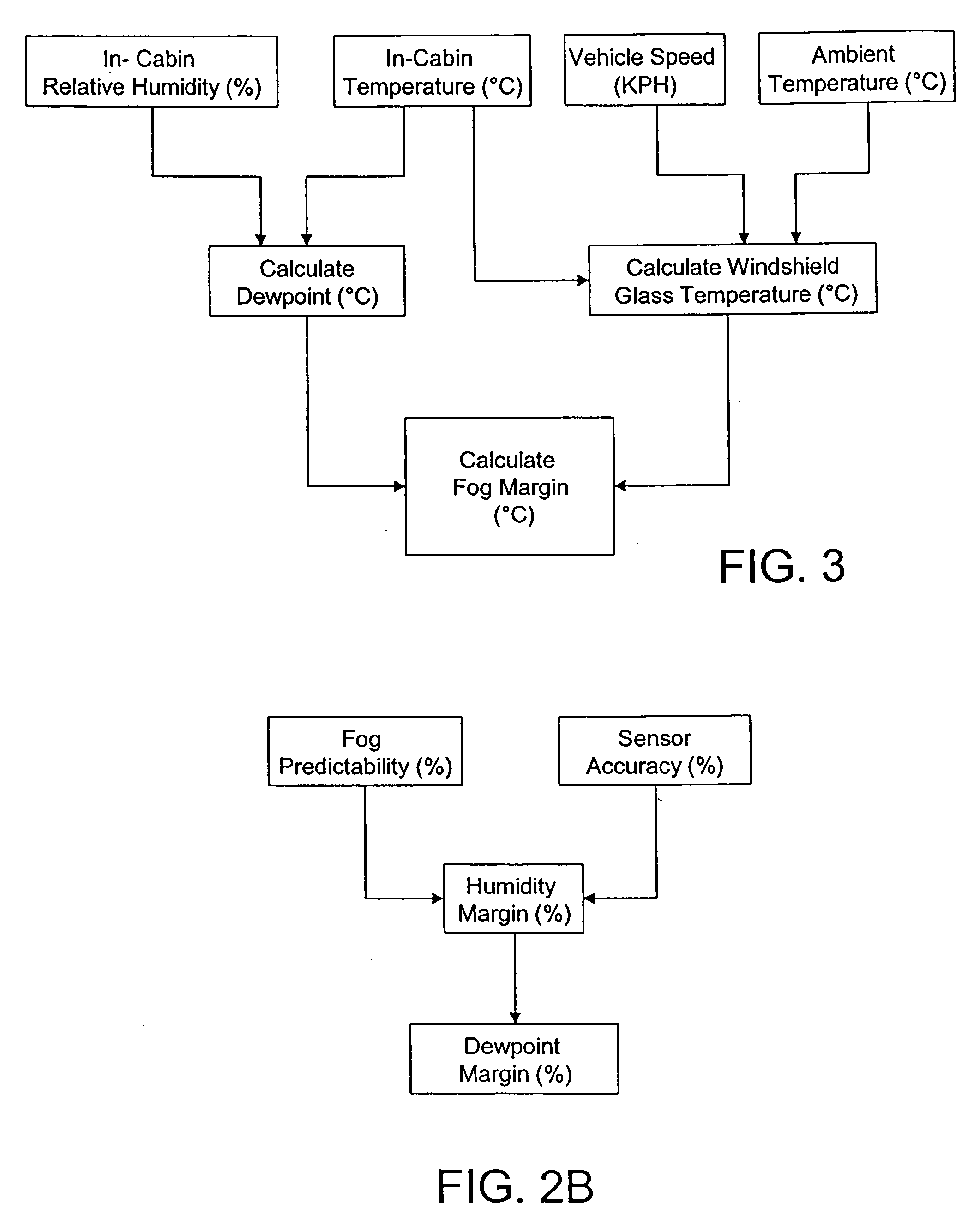 System and method for vehicle defogging condition calculation and control