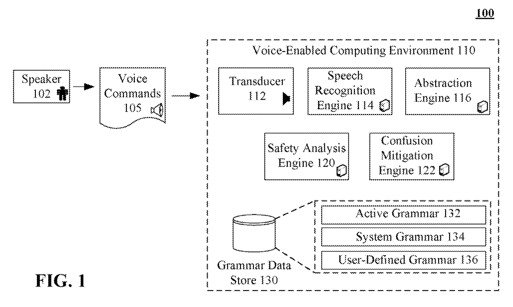 Performing a safety analysis for user-defined voice commands to ensure that the voice commands do not cause speech recognition ambiguities