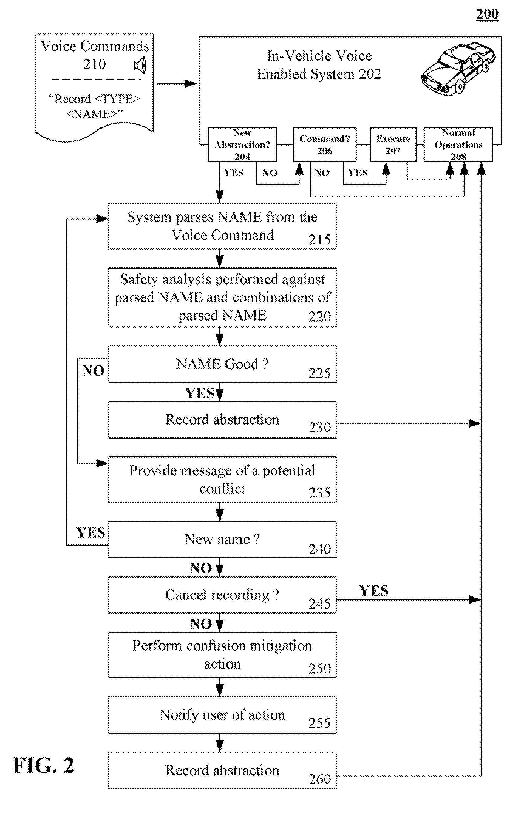 Performing a safety analysis for user-defined voice commands to ensure that the voice commands do not cause speech recognition ambiguities