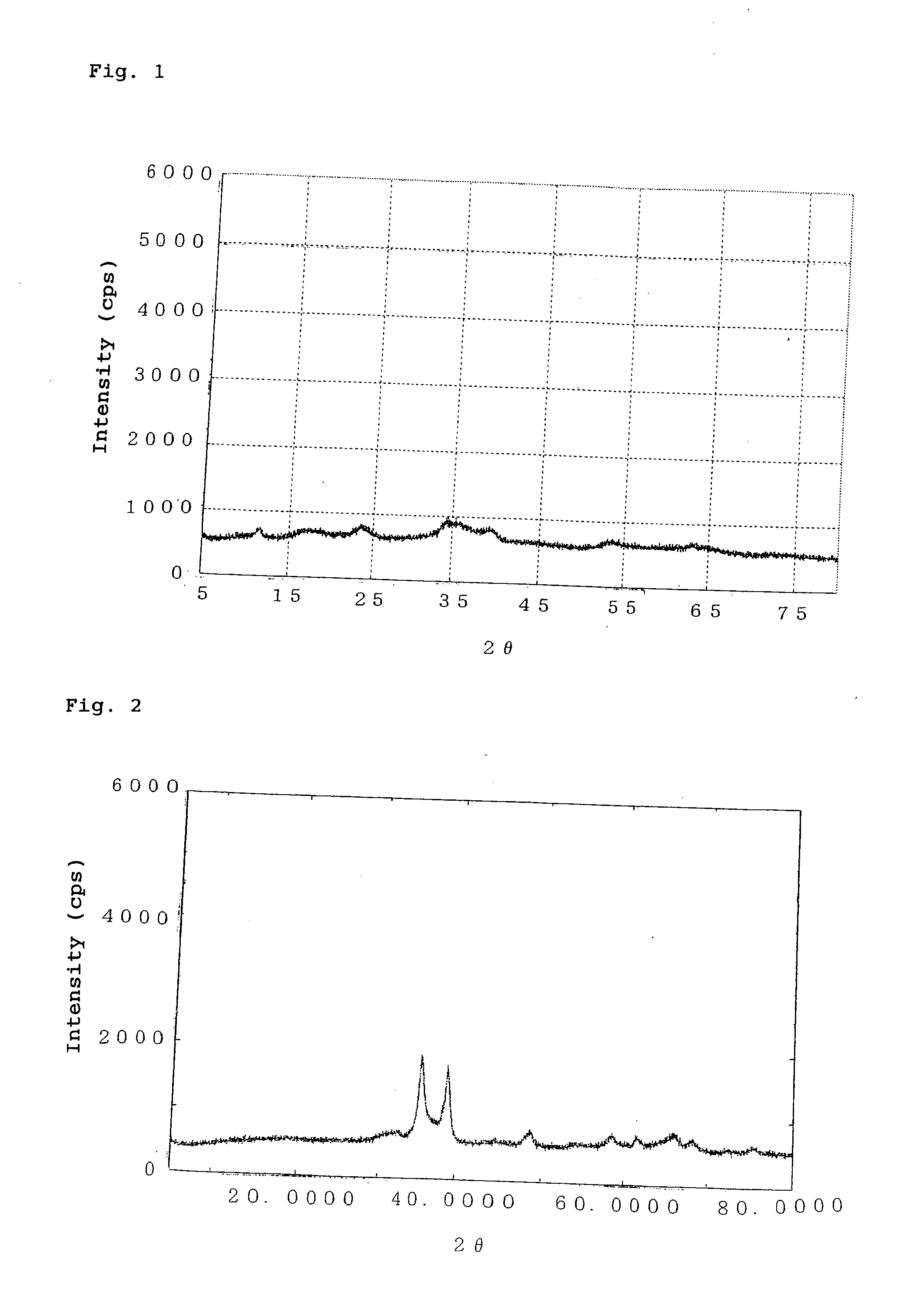 Catalyst precursor substance, and catalyst using the same