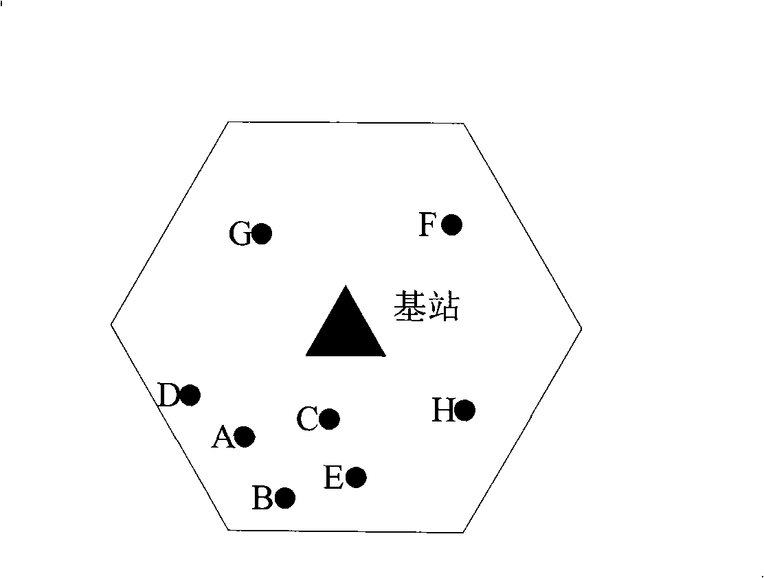 Relay node selection method of cooperation communication