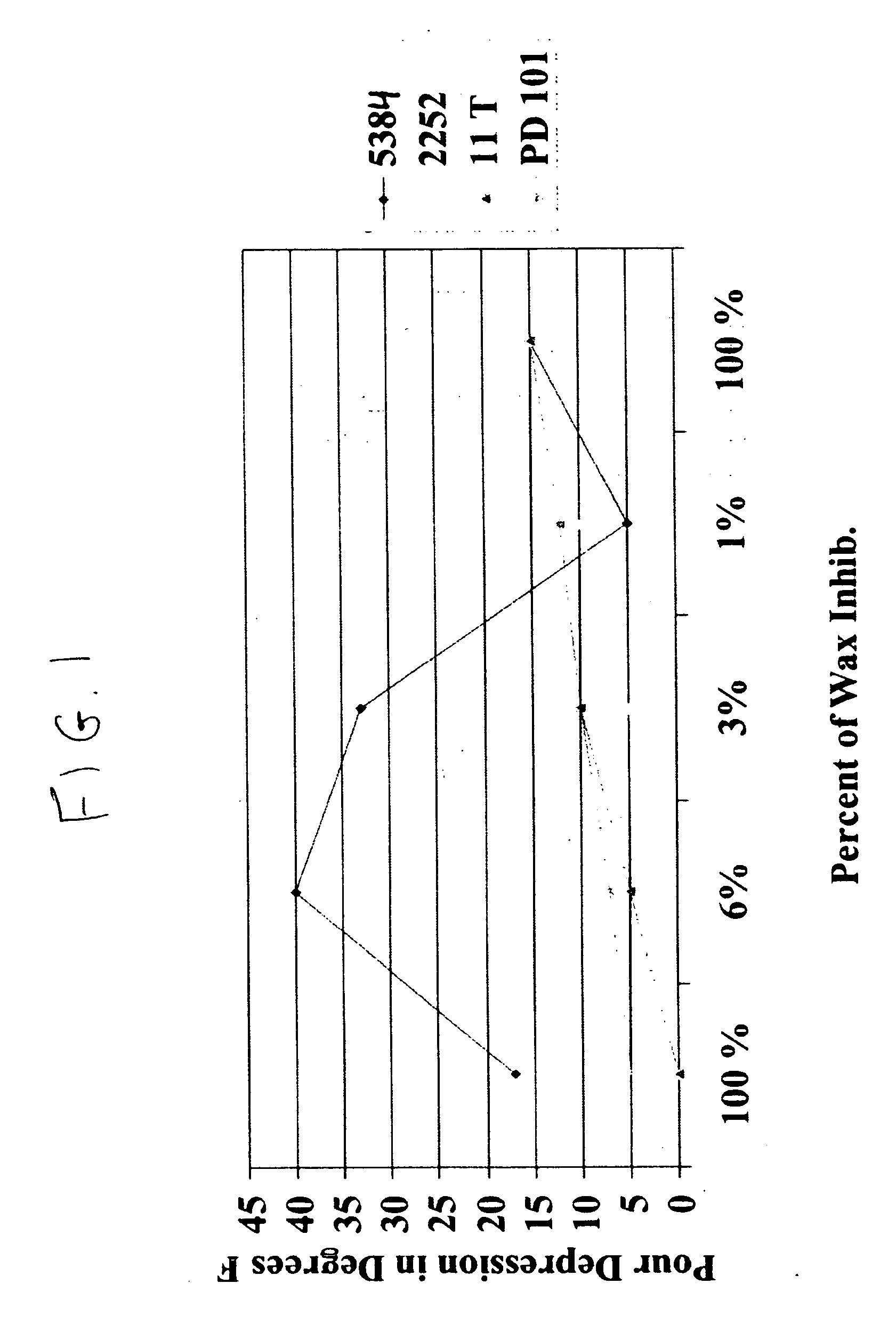 Pour point reduction and paraffin deposition reduction by use of imidazolines