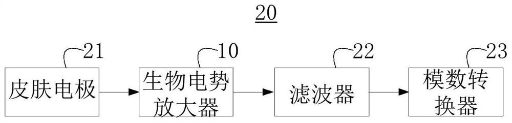 Biopotential amplifier and physiological signal measuring system