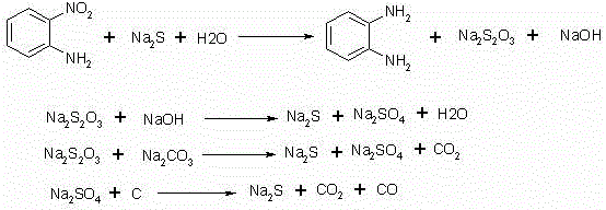 An improved synthetic method for preparing o-phenylenediamine by reduction of o-nitroaniline