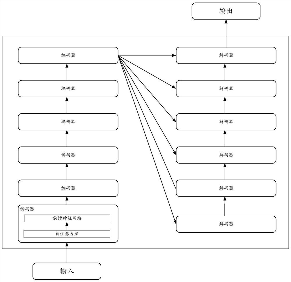 Machine translation model training method and related device