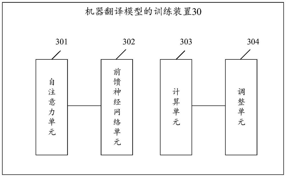 Machine translation model training method and related device