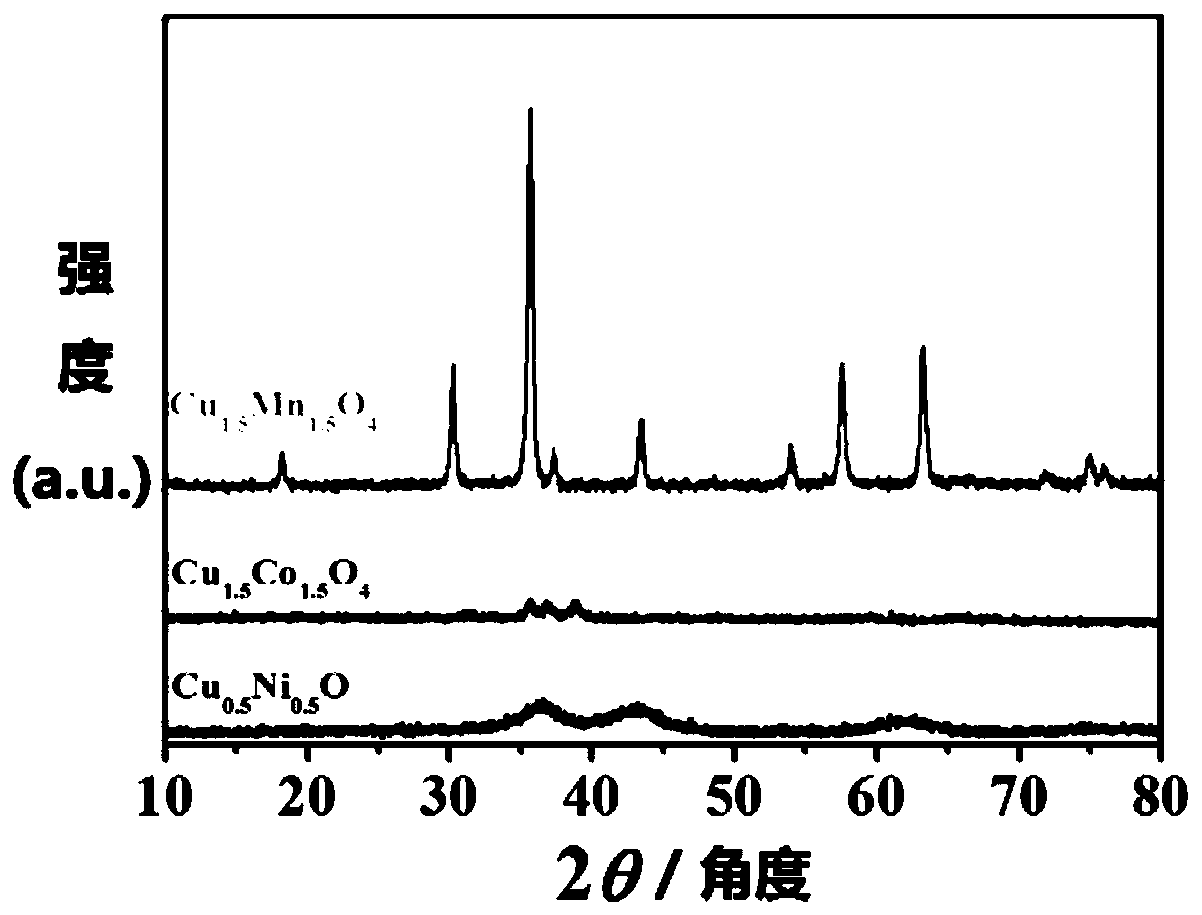 A copper-based ternary composite metal oxide hollow nanomaterial, preparation method and application