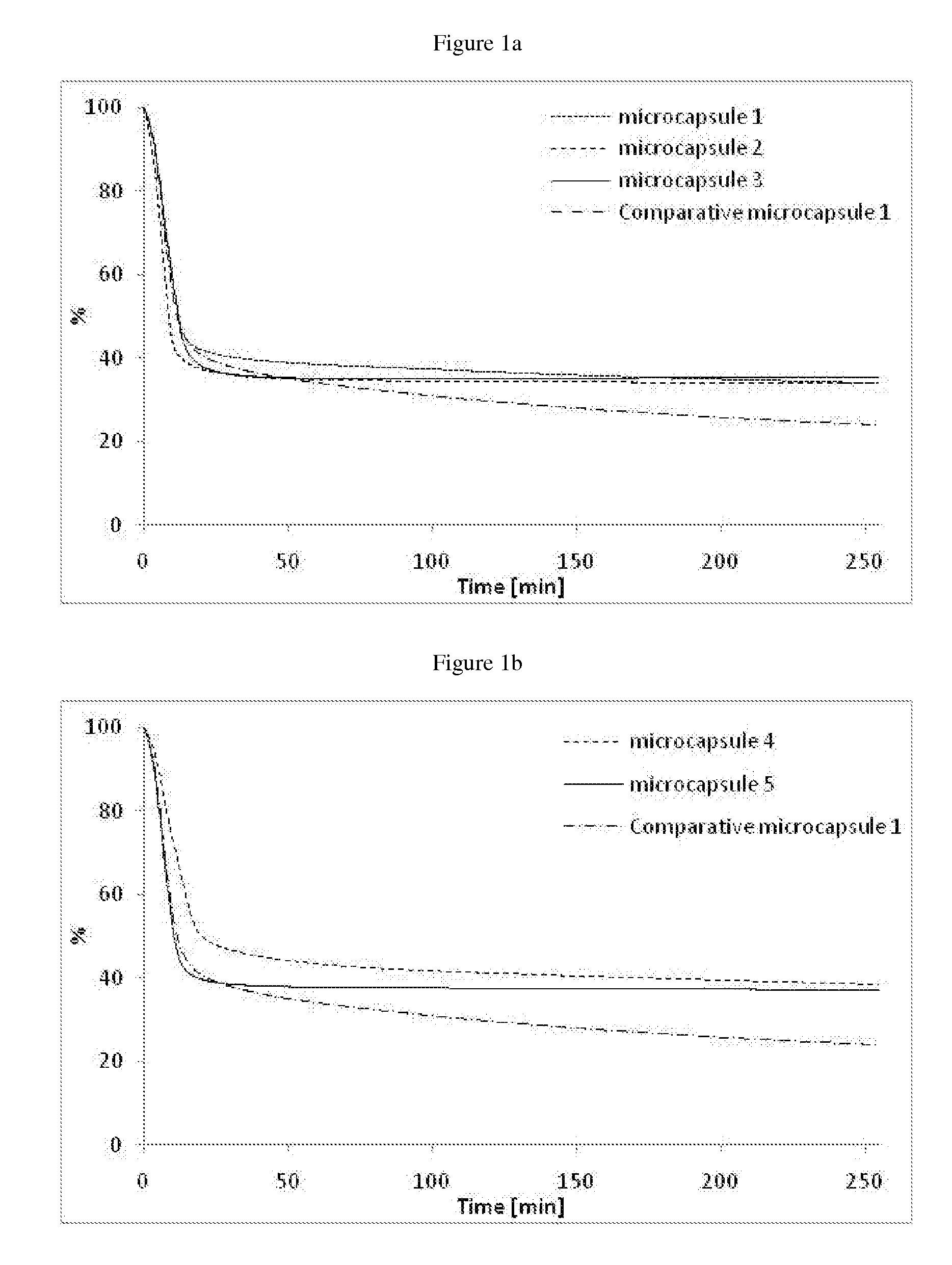 Stable formaldehyde-free microcapsules