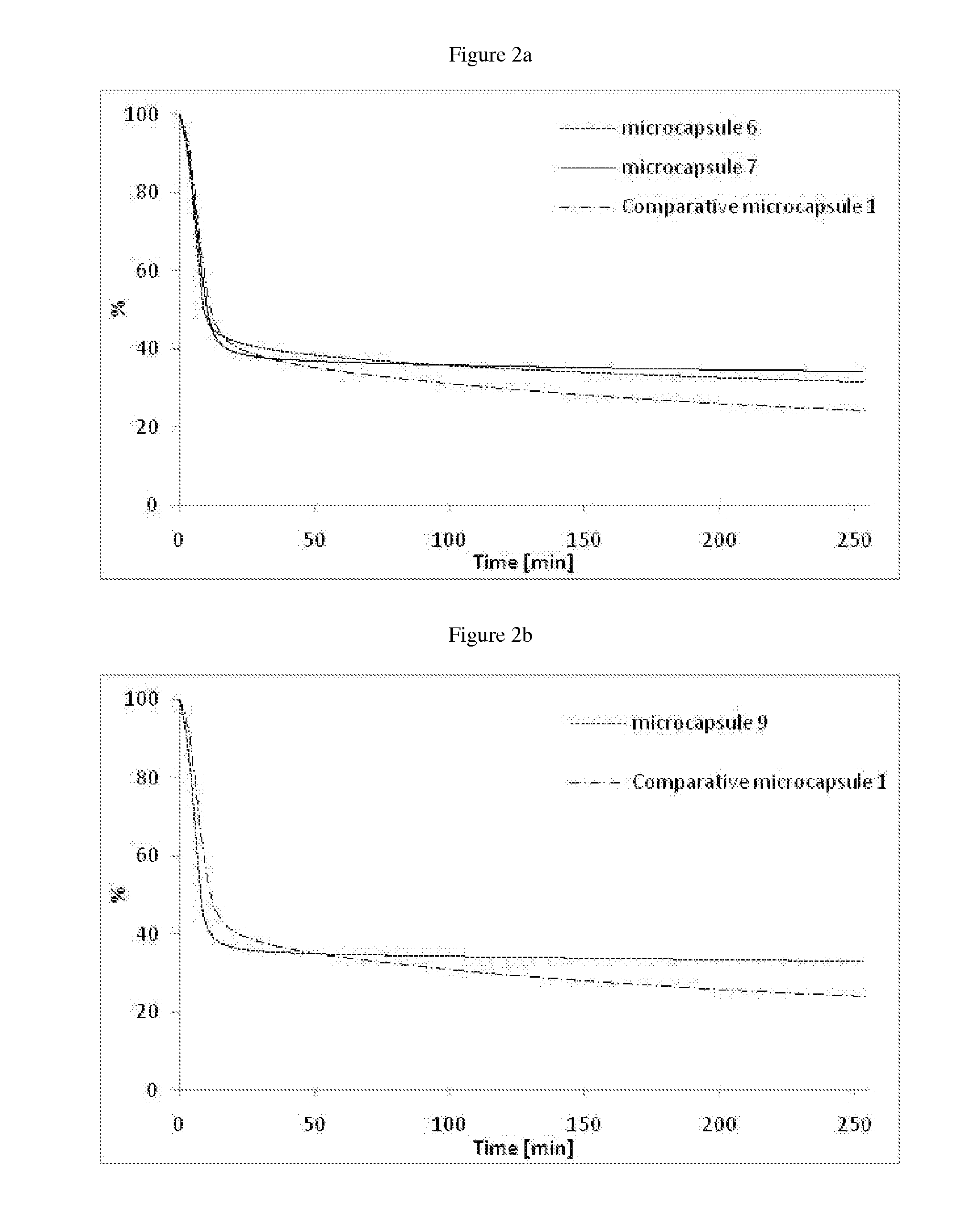 Stable formaldehyde-free microcapsules