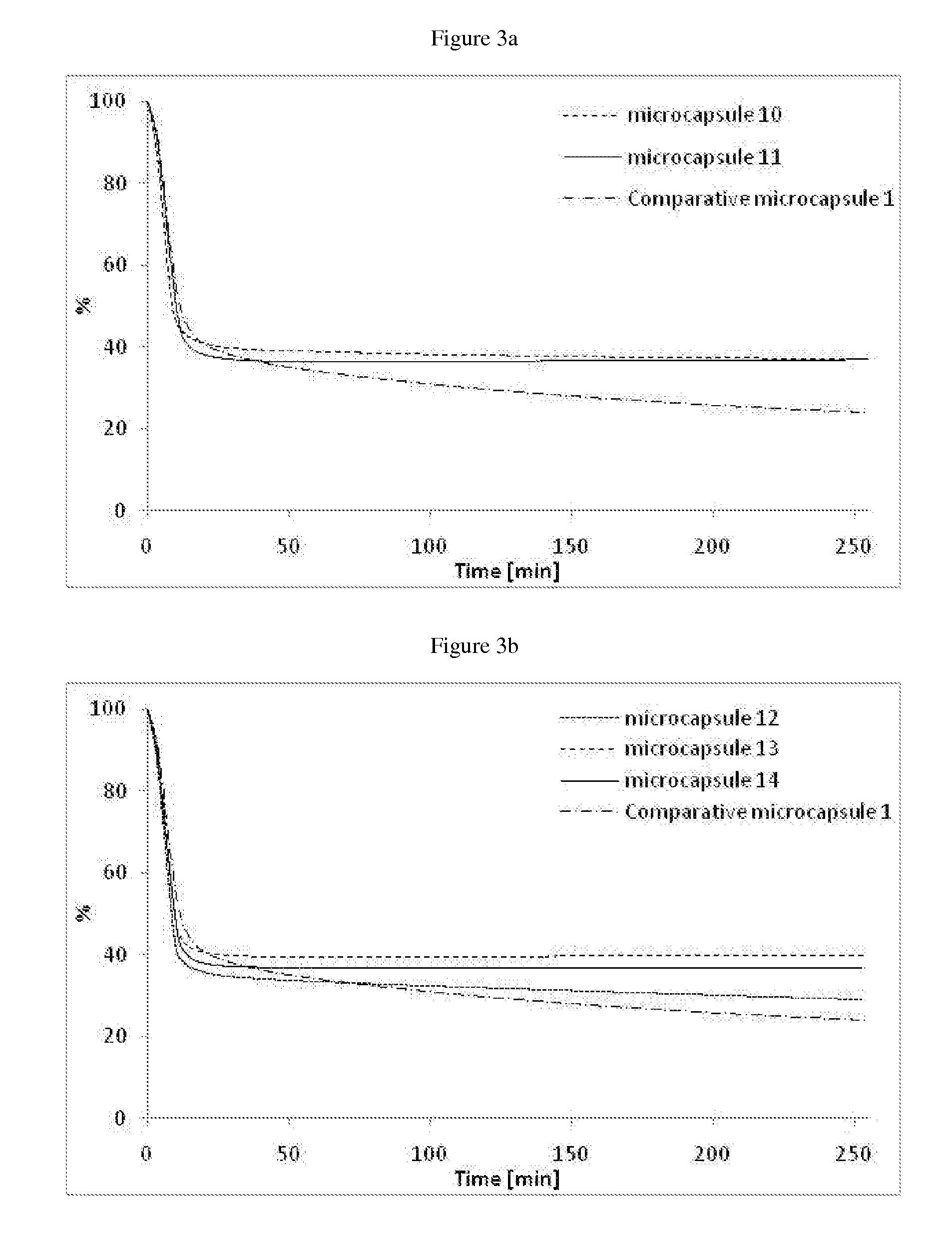 Stable formaldehyde-free microcapsules