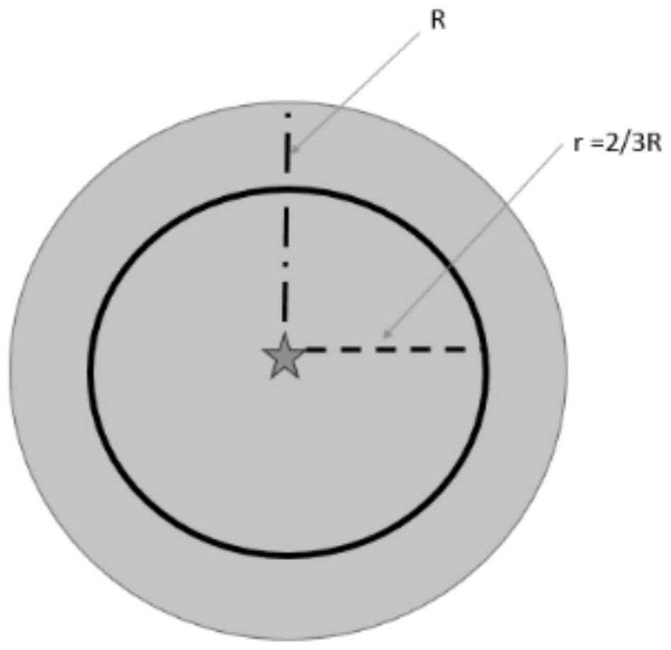 Laying method of apple drip irrigation pipes