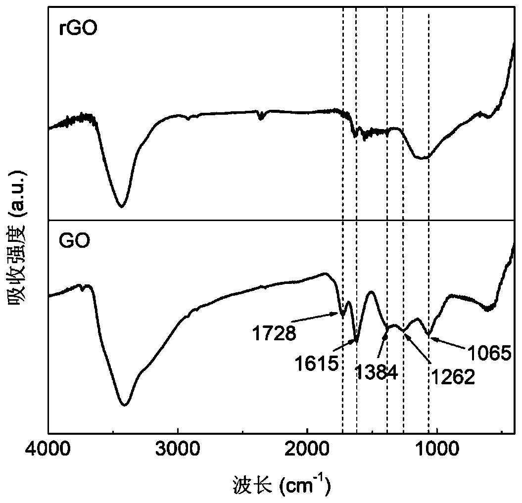 Magnesium ion battery negative electrode material, magnesium ion battery and preparation method thereof