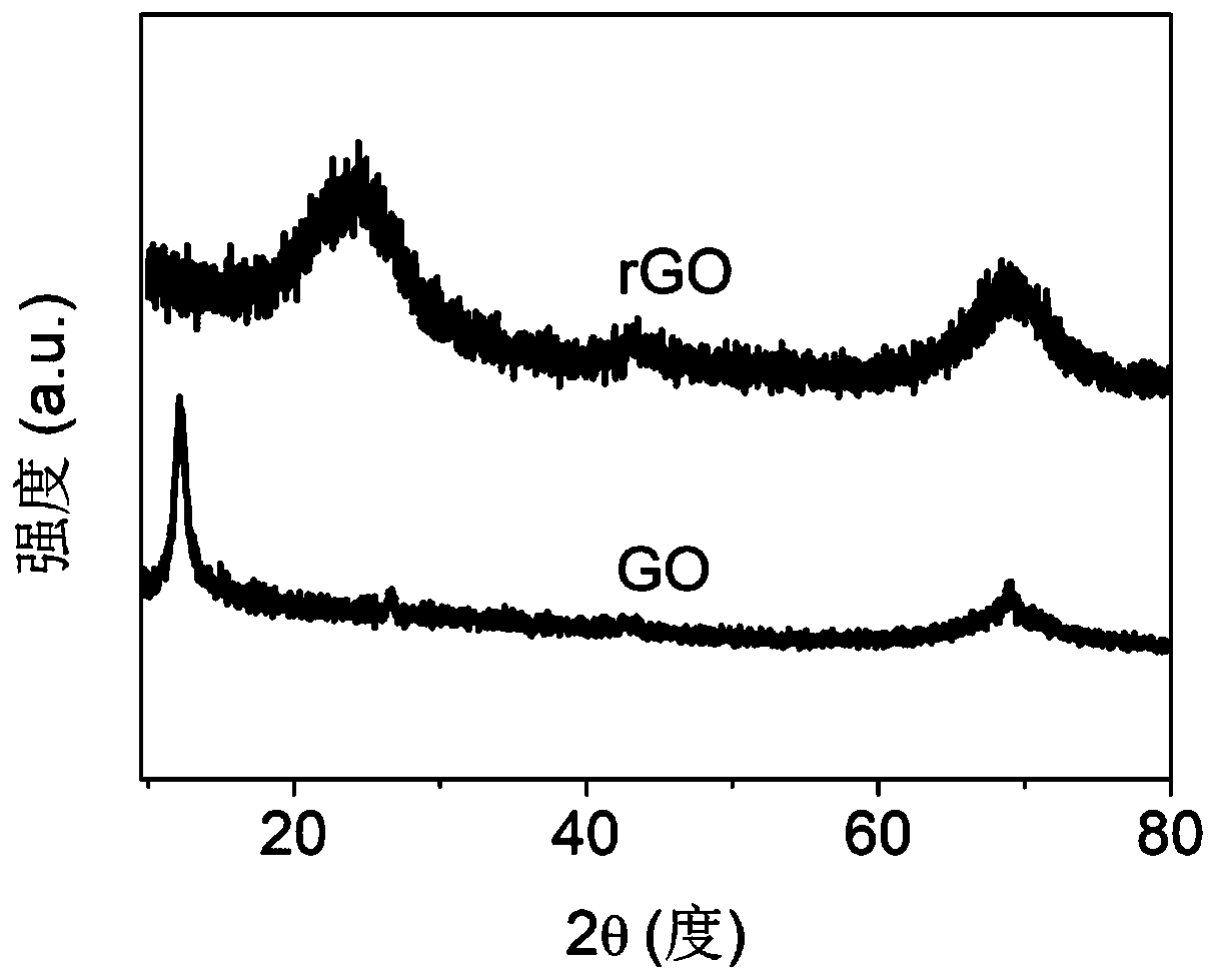 Magnesium ion battery negative electrode material, magnesium ion battery and preparation method thereof