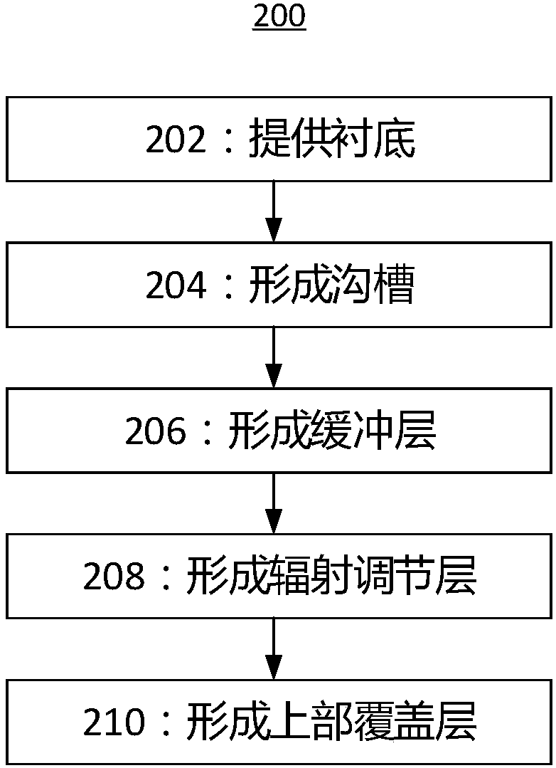 Semiconductor device and manufacturing method thereof