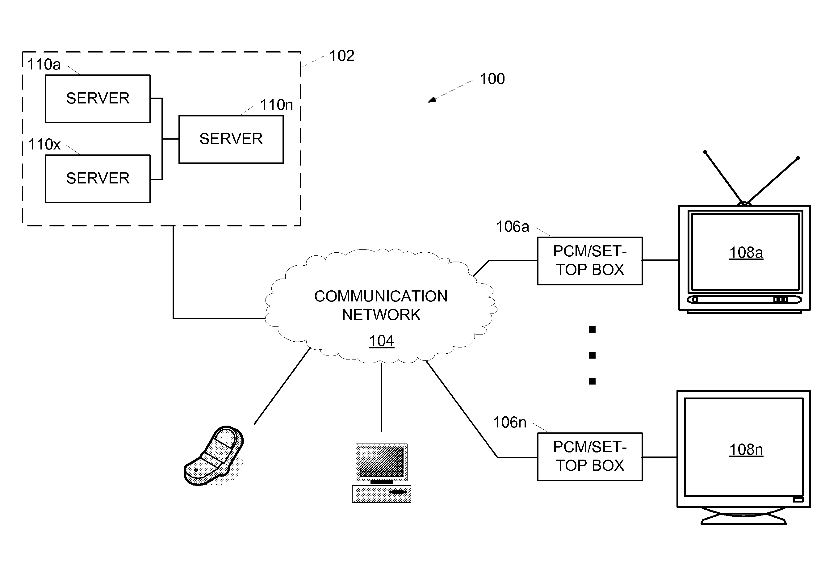 Communication Signaling Engine