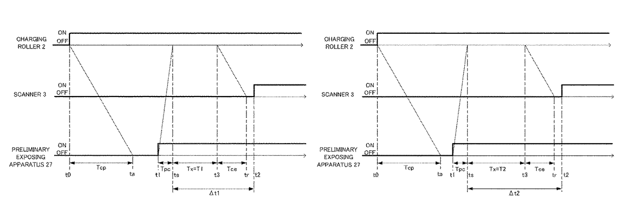 Image forming apparatus for preventing abnormally discharged image