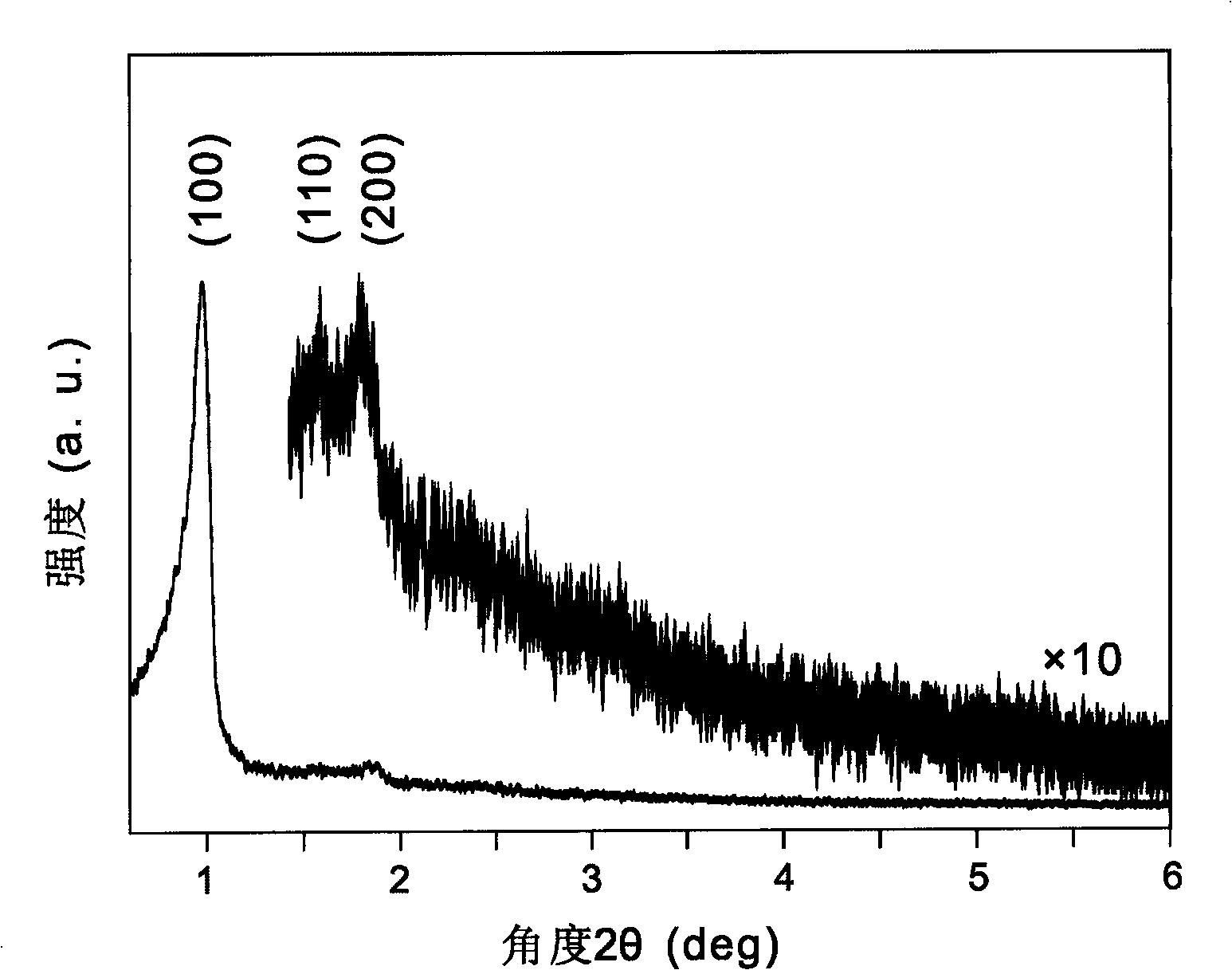 Ordered mesoporous silicon-dioxide-substrate fluorescence nanometer material and preparing method thereof