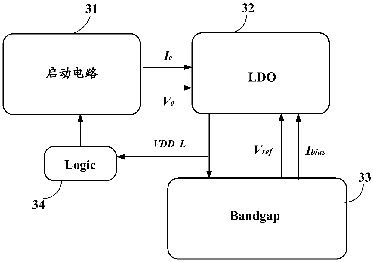 A self-starting circuit and starting method