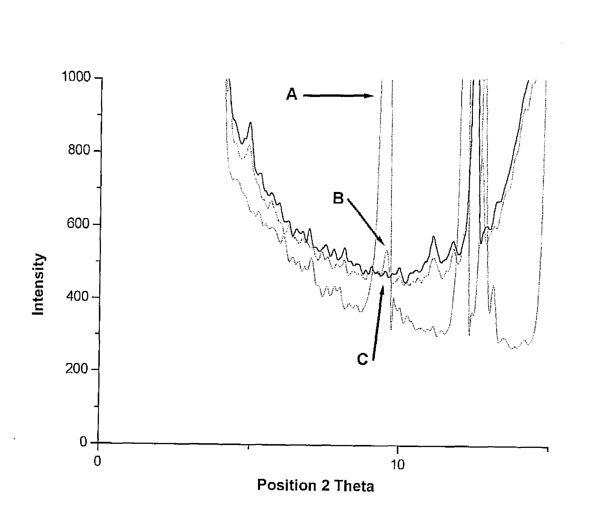 Compositions comprising alprazolam for treating primary insomnia and insomnia associate with anxiety states and process for preparing them