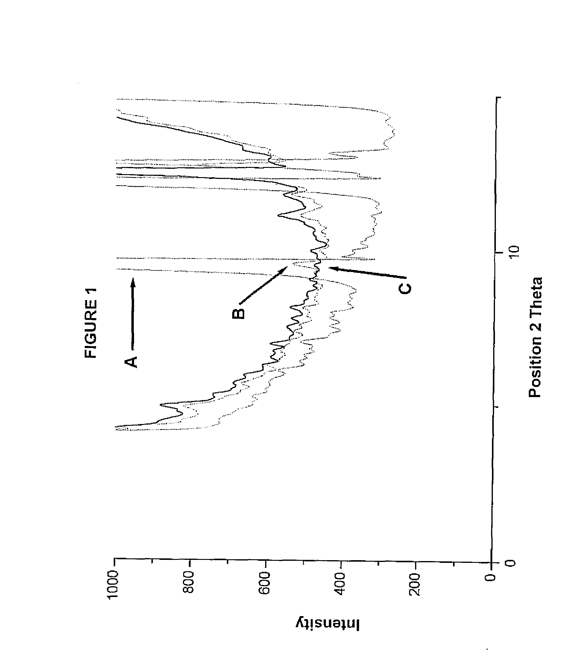 Compositions comprising alprazolam for treating primary insomnia and insomnia associate with anxiety states and process for preparing them