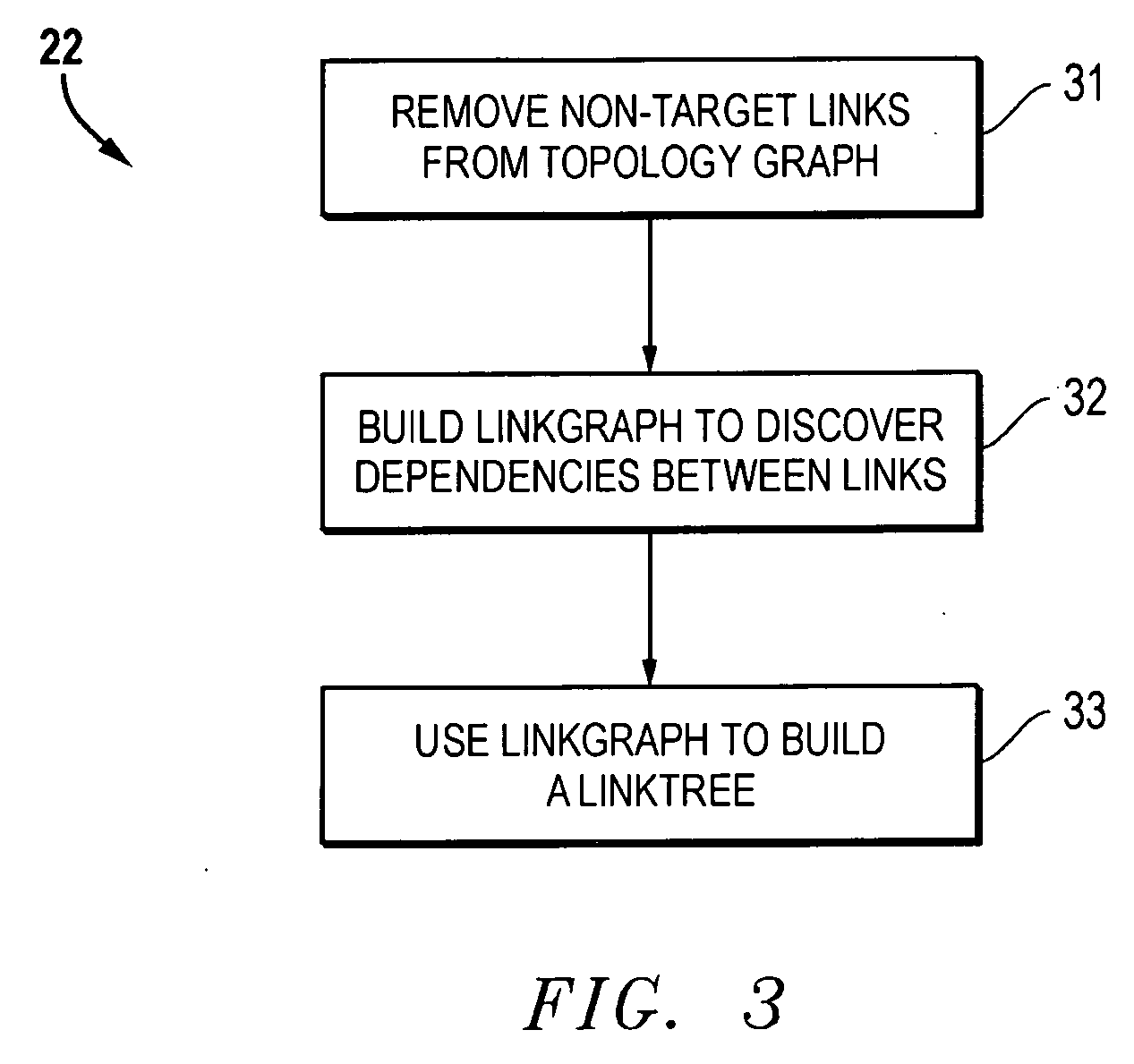 Centralized link-scope configuration of an internet protocol (IP) network