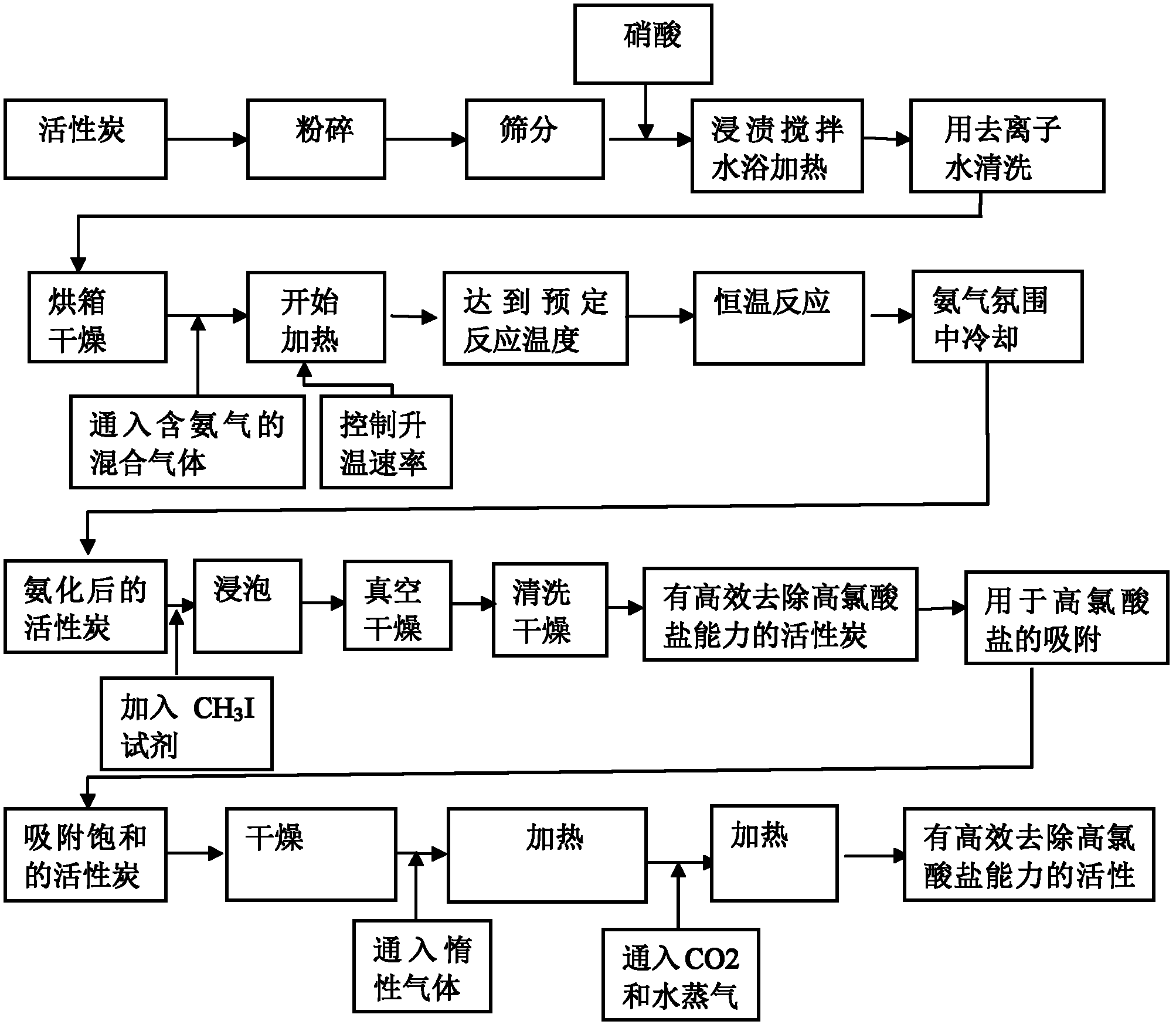 Modified active carbon and preparation method and application thereof