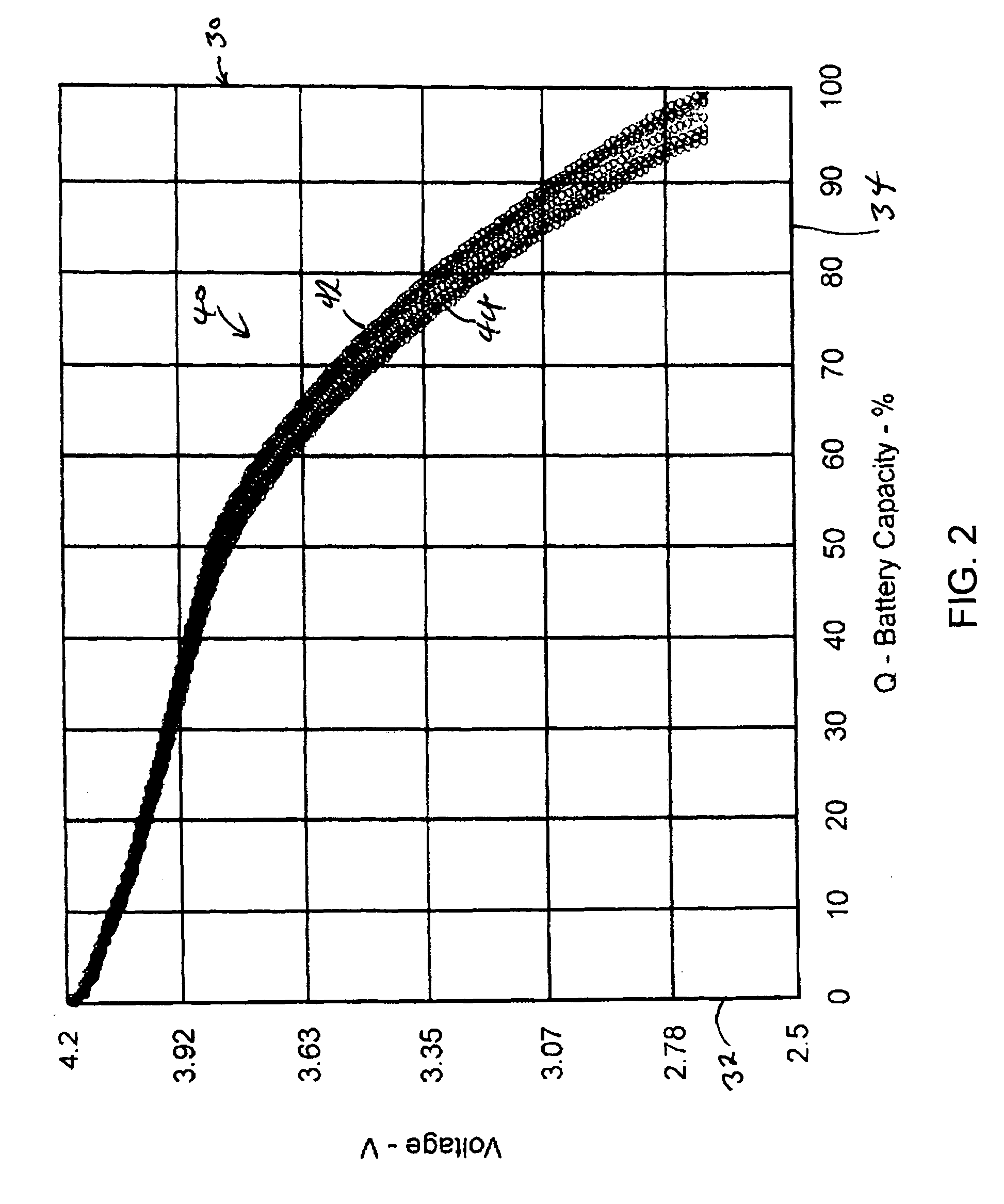 Method and apparatus for operating a battery to avoid damage and maximize use of battery capacity