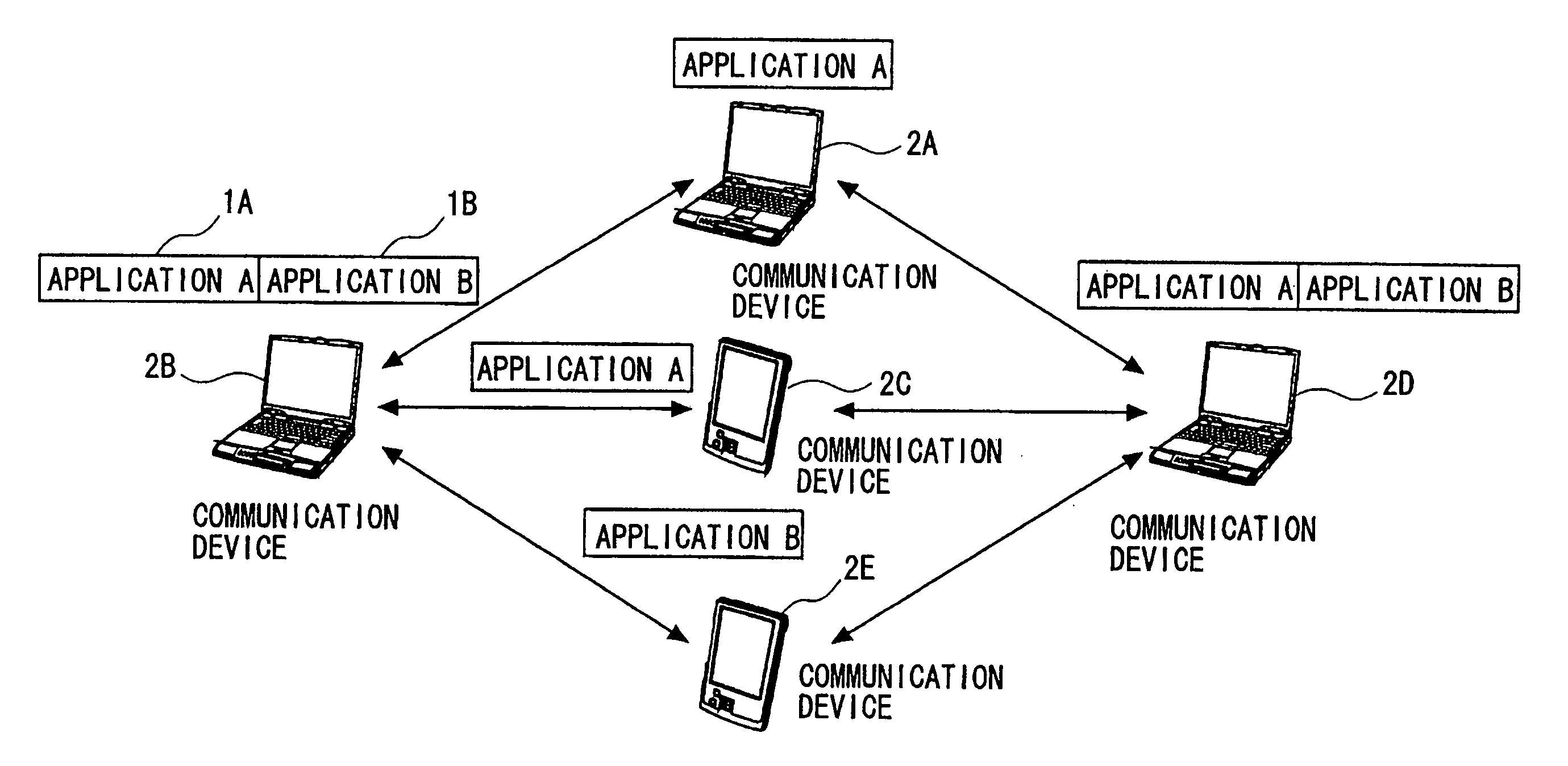 Communication control method