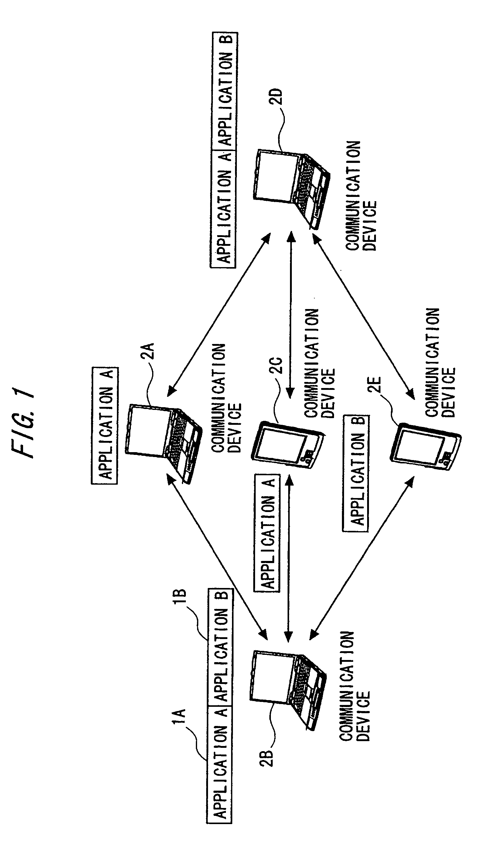 Communication control method