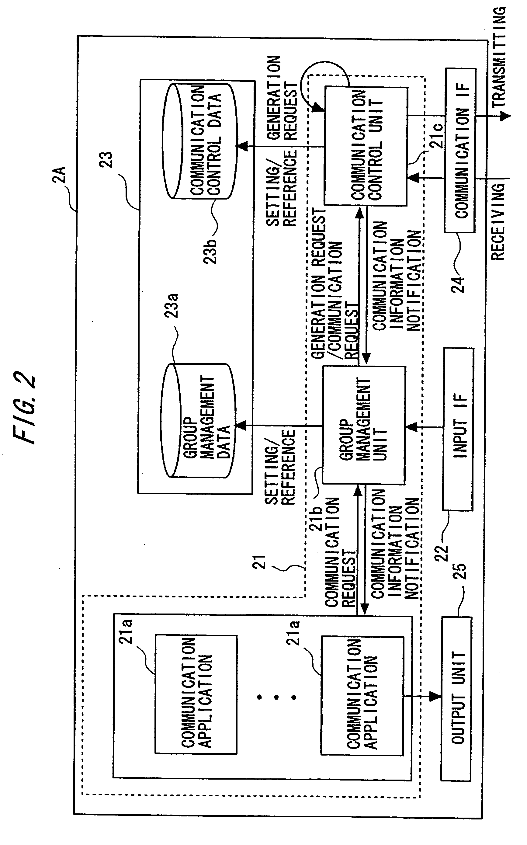 Communication control method