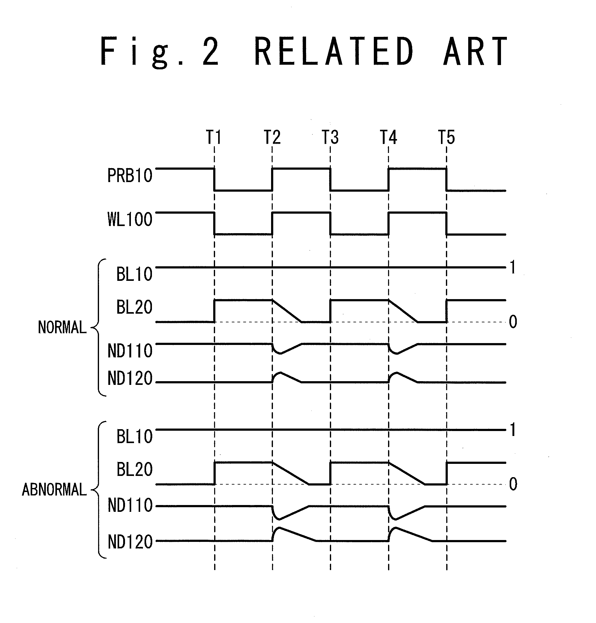 SRAM and testing method of SRAM