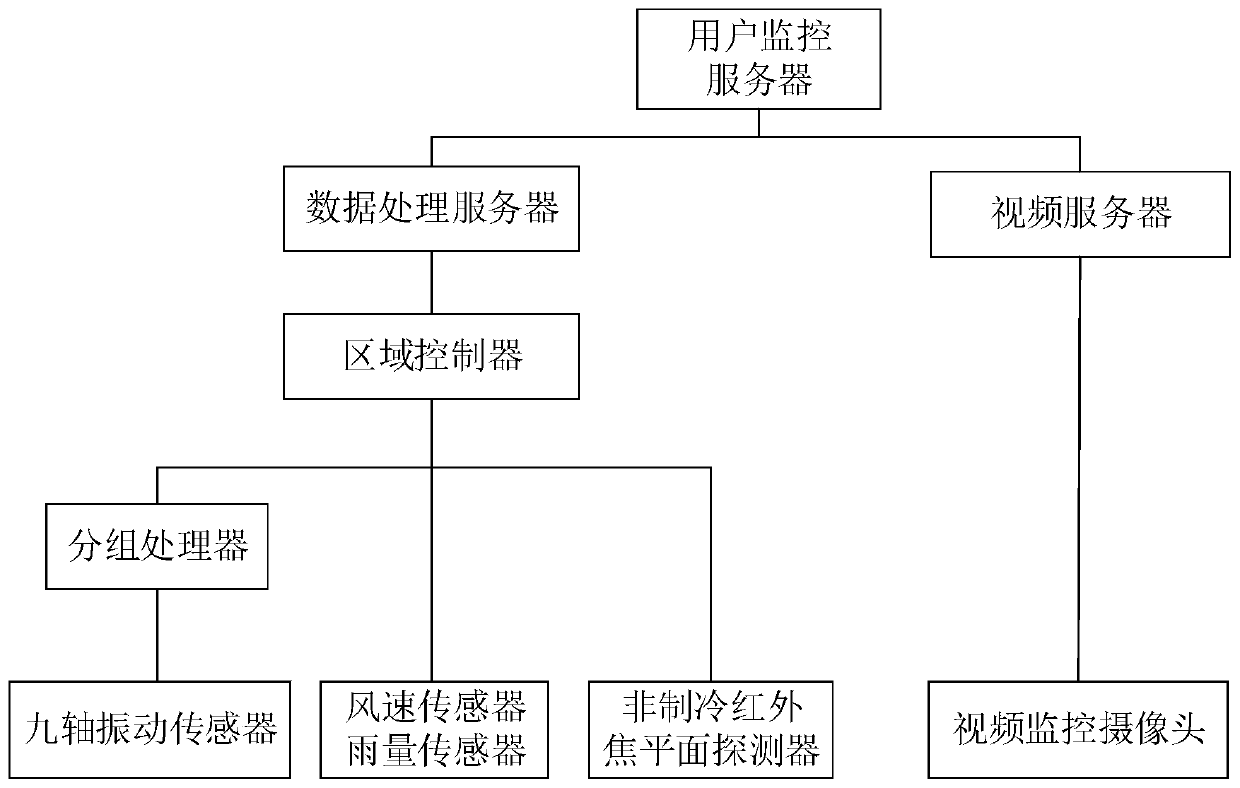 Airport perimeter intrusion alarm system and method